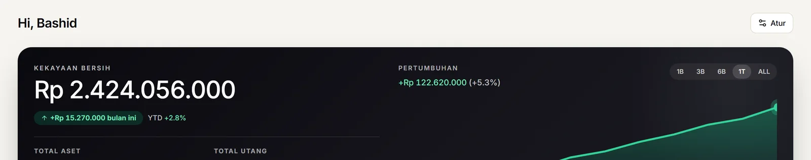 Kartu net worth Klunting dengan total aset, total utang, dan grafik pertumbuhan